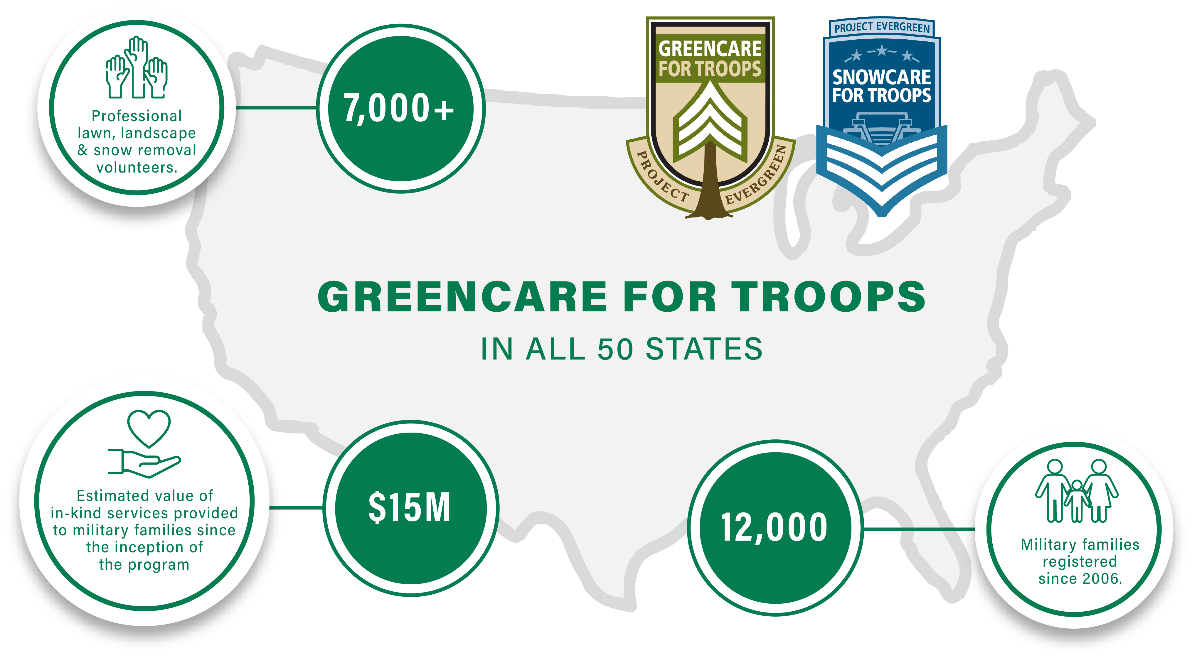 Project EverGreen Impact Infographic