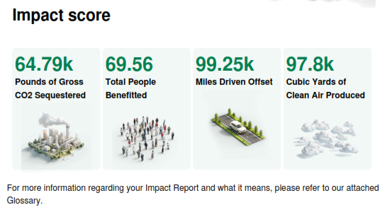 impact score demuth park | Project EverGreen