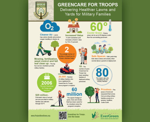 GreenCare for Troops Celebrates Military Families in June | Project EverGreen GreenCare for Troops - Project EverGreen
