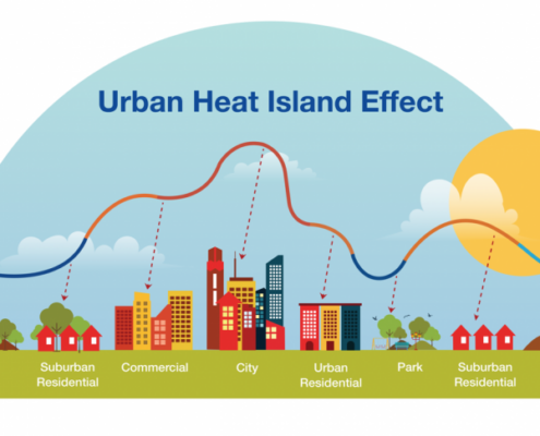 Heat islands - Project EverGreen