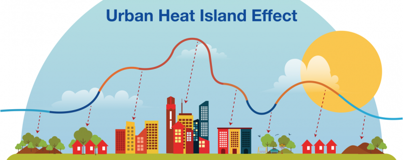 Heat islands - Project EverGreen