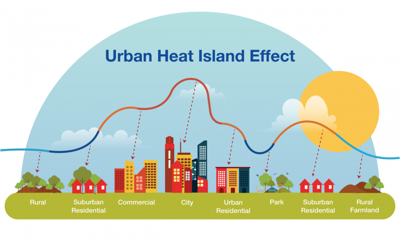 Heat islands - Project EverGreen